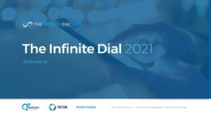 Podcast statistics 2021